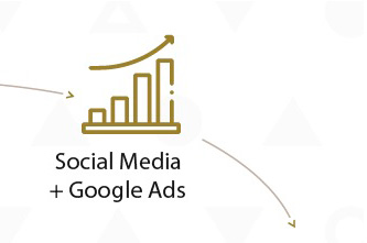 Social Media y Google Ads
